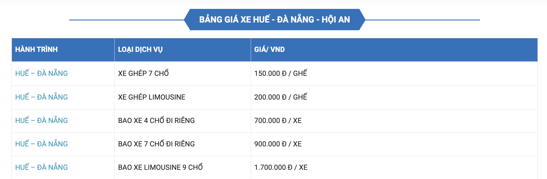 Giá taxi đà nẵng đi huế